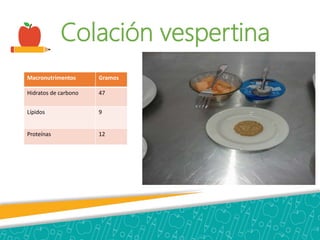 Colación vespertina
Macronutrimentos Gramos
Hidratos de carbono 47
Lípidos 9
Proteínas 12
 