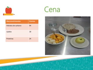 Cena
Macronutrimentos Gramos
Hidratos de carbono 94
Lípidos 18
Proteínas 24
 