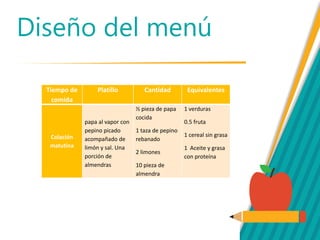 Diseño del menú
Tiempo de
comida
Platillo Cantidad Equivalentes
Colación
matutina
papa al vapor con
pepino picado
acompañado de
limón y sal. Una
porción de
almendras
½ pieza de papa
cocida
1 taza de pepino
rebanado
2 limones
10 pieza de
almendra
1 verduras
0.5 fruta
1 cereal sin grasa
1 Aceite y grasa
con proteína
 