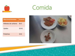 Comida
Macronutrimentos Gramos
Hidratos de carbono 56.5
Lípidos 10.41
Proteínas 14.6
 