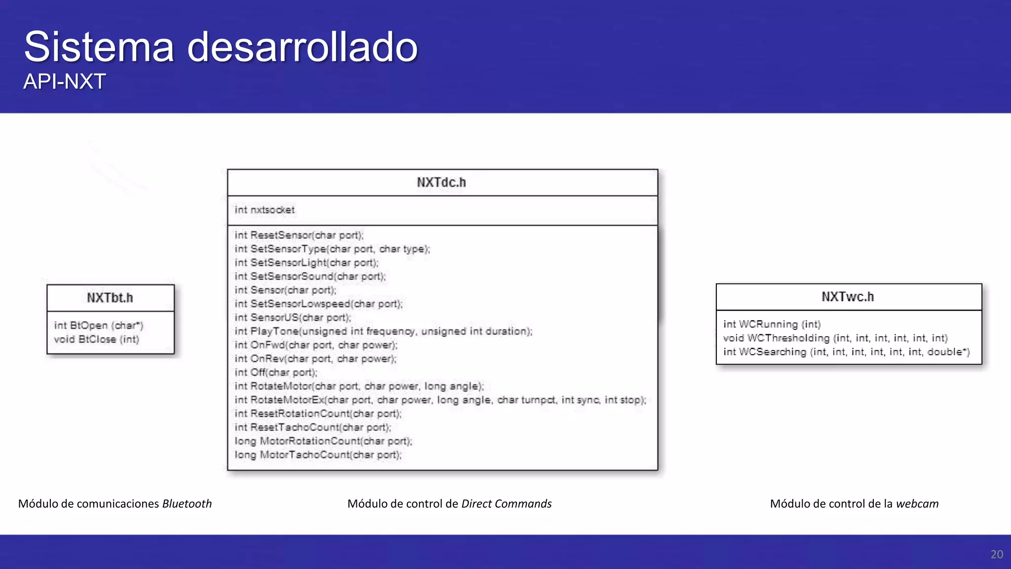 Sistema desarrollado
API-NXT

Módulo de comunicaciones Bluetooth

Módulo de control de Direct Commands

Módulo de control de la webcam

20

 