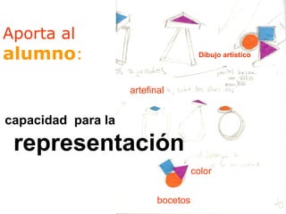 capacidad  para la  representación Aporta al  alumno : Dibujo artístico color bocetos artefinal 