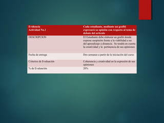 Evidencia
Actividad No.1
DESCRIPCION

Cada estudiante, mediante un grafiti
expresarà su opiniòn con respecto al tema de
debate del artìculo
El Estudiante debe elaborar un grafiti donde
exprese suopiniòn frente a la viabilidad o no
del aprendizaje a distancia. Se tendrà en cuenta
la creatividad y la pertinencia de sus opiniones

Fecha de entrega

Dos semanas a partir de la iniciación del curso

Criterios de Evaluación

Coherencia y creatividad en la expresiòn de sus
opiniones
20%

% de Evaluación

 