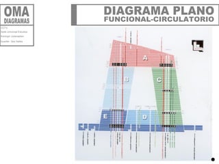 Presentacion Oma | PDF