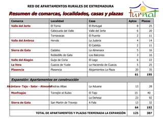 RED DE APARTAMENTOS RURALES DE EXTREMADURA Resumen de comarcas, localidades, casas y plazas Comarca Localidad Casa Aptos P...