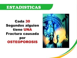 Cada  30  Segundos alguien  tiene  UNA  Fractura causada por  OSTEOPOROSIS ESTADISTICAS 