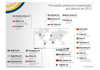 Why Uruguay?. Uruguay, un país para invertir, trabajar y vivir. 