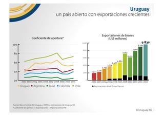 Why Uruguay?. Uruguay, un país para invertir, trabajar y vivir. 