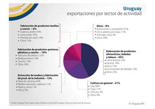 Why Uruguay?. Uruguay, un país para invertir, trabajar y vivir. 