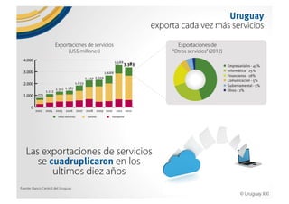 Why Uruguay?. Uruguay, un país para invertir, trabajar y vivir. 