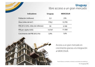 Why Uruguay?. Uruguay, un país para invertir, trabajar y vivir. 