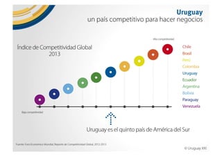 Why Uruguay?. Uruguay, un país para invertir, trabajar y vivir. 
