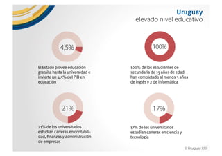 Why Uruguay?. Uruguay, un país para invertir, trabajar y vivir. 