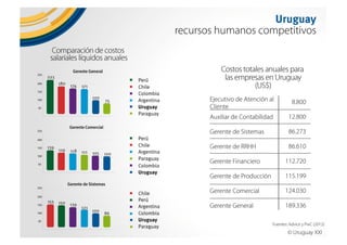 Why Uruguay?. Uruguay, un país para invertir, trabajar y vivir. 