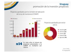 Why Uruguay?. Uruguay, un país para invertir, trabajar y vivir. 