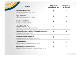 Why Uruguay?. Uruguay, un país para invertir, trabajar y vivir. 