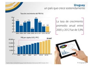 Why Uruguay?. Uruguay, un país para invertir, trabajar y vivir. 