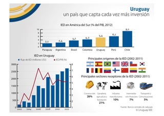 Why Uruguay?. Uruguay, un país para invertir, trabajar y vivir. 