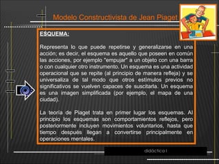 Modelo Constructivista de Jean Piaget
ESQUEMA:
Representa lo que puede repetirse y generalizarse en una
acción; es decir, el esquema es aquello que poseen en común
las acciones, por ejemplo "empujar" a un objeto con una barra
o con cualquier otro instrumento. Un esquema es una actividad
operacional que se repite (al principio de manera refleja) y se
universaliza de tal modo que otros estímulos previos no
significativos se vuelven capaces de suscitarla. Un esquema
es una imagen simplificada (por ejemplo, el mapa de una
ciudad).
La teoría de Piaget trata en primer lugar los esquemas. Al
principio los esquemas son comportamientos reflejos, pero
posteriormente incluyen movimientos voluntarios, hasta que
tiempo después llegan a convertirse principalmente en
operaciones mentales.
didáctica I
 