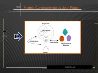 Modelo Constructivista de Jean Piaget
didáctica I
 