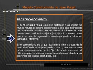 Modelo Constructivista de Jean Piaget
TIPOS DE CONOCIMIENTO:
El conocimiento físico: es el que pertenece a los objetos del
mundo natural; se refiere básicamente al que está incorporado
por abstracción empírica, en los objetos. La fuente de este
razonamiento está en los objetos (por ejemplo la dureza de un
cuerpo, el peso, la rugosidad, el sonido que produce, el sabor,
la longitud, etcétera).
Este conocimiento es el que adquiere el niño a través de la
manipulación de los objetos que le rodean y que forman parte
de su interacción con el medio. Ejemplo de ello, es cuando el
niño manipula los objetos que se encuentran en el aula y los
diferencia por textura, color, peso, etc.
didáctica I
 