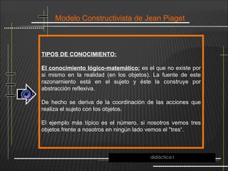Modelo Constructivista de Jean Piaget
TIPOS DE CONOCIMIENTO:
El conocimiento lógico-matemático: es el que no existe por
si mismo en la realidad (en los objetos). La fuente de este
razonamiento está en el sujeto y éste la construye por
abstracción reflexiva.
De hecho se deriva de la coordinación de las acciones que
realiza el sujeto con los objetos.
El ejemplo más típico es el número, si nosotros vemos tres
objetos frente a nosotros en ningún lado vemos el "tres“.
didáctica I
 