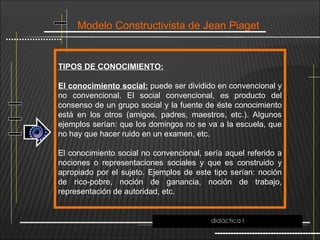 Modelo Constructivista de Jean Piaget
TIPOS DE CONOCIMIENTO:
El conocimiento social: puede ser dividido en convencional y
no convencional. El social convencional, es producto del
consenso de un grupo social y la fuente de éste conocimiento
está en los otros (amigos, padres, maestros, etc.). Algunos
ejemplos serían: que los domingos no se va a la escuela, que
no hay que hacer ruido en un examen, etc.
El conocimiento social no convencional, sería aquel referido a
nociones o representaciones sociales y que es construido y
apropiado por el sujeto. Ejemplos de este tipo serían: noción
de rico-pobre, noción de ganancia, noción de trabajo,
representación de autoridad, etc.
didáctica I
 