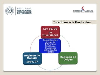 Incentivos a la Producción
Convenio sobre
Arreglo de
Diferencias
Relativas a
Inversiones
entre Estados
(CIADI)
 