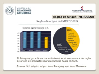 Reglas de Origen- MERCOSUR
El Paraguay goza de un tratamiento especial en cuanto a las reglas
de origen de productos manufacturados hasta el 2022.
Es mas fácil adquirir origen en el Paraguay que en el Mercosur.
 