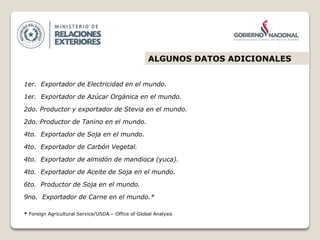 1er. Exportador de Electricidad en el mundo.
1er. Exportador de Azúcar Orgánica en el mundo.
2do. Productor y exportador de Stevia en el mundo.
2do. Productor de Tanino en el mundo.
4to. Exportador de Soja en el mundo.
4to. Exportador de Carbón Vegetal.
4to. Exportador de almidón de mandioca (yuca).
4to. Exportador de Aceite de Soja en el mundo.
6to. Productor de Soja en el mundo.
9no. Exportador de Carne en el mundo.*
* Foreign Agricultural Service/USDA – Office of Global Analysis
ALGUNOS DATOS ADICIONALES
 