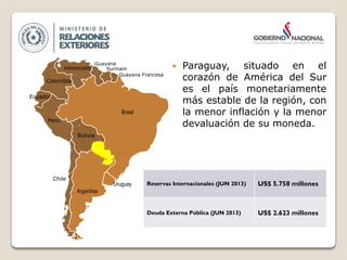 Brasil
Perú
Chile
Argentina
Uruguay
Bolivia
Ecuador
Venezuela
Colombia
Guayana
Guayana Francesa
Surinam  Paraguay, situado en el
corazón de América del Sur
es el país monetariamente
más estable de la región, con
la menor inflación y la menor
devaluación de su moneda.
Reservas Internacionales (JUN 2013) US$ 5.758 millones
Deuda Externa Pública (JUN 2013) US$ 2.623 millones
 