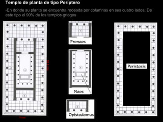 Templo de planta de tipo Períptero
-En donde su planta se encuentra rodeada por columnas en sus cuatro lados, De
este tipo el 90% de los templos griegos
69.5mts
31mts
 