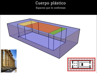 El ParteD:documentos
nikoimagenesimagesCAYDC72V.jpgnón y la
acrópolis en general hacen parte contexto natural
para crear la atmósfera de un lugar sagrado y
divino, a través de las vistas a las que se orienta
Cuerpo plástico
Espacios que lo conforman
 