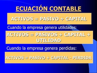 ECUACIÓN CONTABLE
ACTIVOS = PASIVO + CAPITAL
Cuando la empresa genera utilidades:
ACTIVOS = PASIVOS + CAPITAL +
UTILIDAD
Cuando la empresa genera perdidas:
ACTIVOS = PASIVO + CAPITAL - PERDIDA
 
