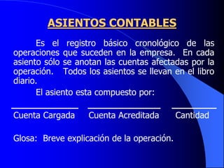 ASIENTOS CONTABLES
Es el registro básico cronológico de las
operaciones que suceden en la empresa. En cada
asiento sólo se anotan las cuentas afectadas por la
operación. Todos los asientos se llevan en el libro
diario.
El asiento esta compuesto por:
Cuenta Cargada Cuenta Acreditada Cantidad
Glosa: Breve explicación de la operación.
 