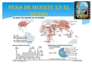 PENA DE MUERTE EN EL
       MUNDO
 