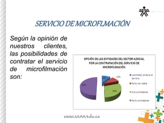 SERVICIODEMICROFLMACIÓN
Según la opinión de
nuestros clientes,
las posibilidades de
contratar el servicio
de microfilmación
son:
 