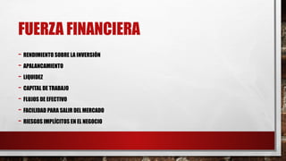FUERZA FINANCIERA
- RENDIMIENTO SOBRE LA INVERSIÓN
- APALANCAMIENTO
- LIQUIDEZ
- CAPITAL DE TRABAJO
- FLUJOS DE EFECTIVO
- FACILIDAD PARA SALIR DEL MERCADO
- RIESGOS IMPLÍCITOS EN EL NEGOCIO
 
