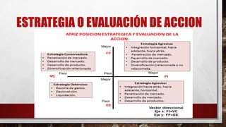 ESTRATEGIA O EVALUACIÓN DE ACCION
 