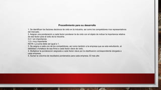 Procedimiento para su desarrollo
1. Se identifican los factores decisivos de éxito en la industria, así como los competidores más representativos
del mercado.
2. Asignar una ponderación a cada factor ponderan te de éxito con el objeto de indicar la importancia relativa
de ese factor para el éxito de la industria.
0.0 = sin importancia
1.0 = muy importante
NOTA: La suma debe ser igual a 1.
3. Se asigna a cada uno de los competidores, así como también a la empresa que se esta estudiando, al
debilidad o fortaleza de esa firma a cada factor clave de éxito.
4. Multiplicar la ponderación asignada a cada factor clave por la clasificación correspondiente otorgada a
cada empresa.
5. Sumar la columna de resultados ponderados para cada empresa. El más alto
 
