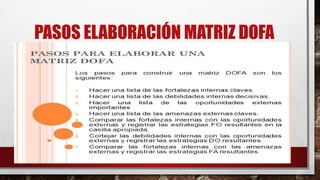 PASOS ELABORACIÓN MATRIZ DOFA
 
