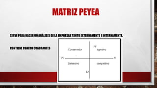 MATRIZ PEYEA
SIRVE PARA HACER UN ANÁLISIS DE LA EMPRESAS TANTO EXTERNAMENTE E INTERNAMENTE.
CONTIENE CUATRO CUADRANTES
 