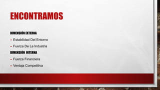 ENCONTRAMOS
DIMENSIÓN EXTERNA
- Estabilidad Del Entorno
- Fuerza De La Industria
DIMENSIÓN INTERNA
- Fuerza Financiera
- Ventaja Competitiva
 