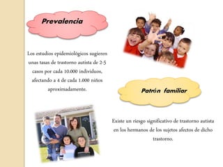 Los estudios epidemiológicos sugieren
unas tasas de trastorno autista de 2-5
casos por cada 10.000 individuos,
afectando a 4 de cada 1.000 niños
aproximadamente.
Prevalencia
Existe un riesgo significativo de trastorno autista
en los hermanos de los sujetos afectos de dicho
trastorno.
Patrón familiar
 