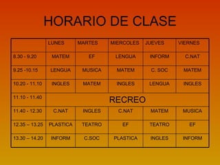 HORARIO DE CLASE LUNES MARTES MIERCOLES JUEVES VIERNES 8.30 - 9.20 MATEM EF LENGUA INFORM C.NAT 9.25 -10.15 LENGUA MUSICA ...