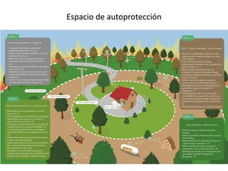 Espacio de autoprotección
 