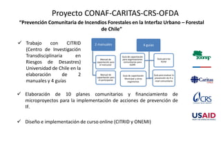  Elaboración de 10 planes comunitarios y financiamiento de
microproyectos para la implementación de acciones de prevención de
IF.
 Diseño e implementación de curso online (CITRID y ONEMI)
Proyecto CONAF-CARITAS-CRS-OFDA
 Trabajo con CITRID
(Centro de Investigación
Transdisciplinaria en
Riesgos de Desastres)
Universidad de Chile en la
elaboración de 2
manuales y 4 guías
“Prevención Comunitaria de Incendios Forestales en la Interfaz Urbano – Forestal
de Chile”
2 manuales
Manual de
capacitación para
el instructor
Manual de
capacitación para
el participante
4 guías
Guía de capacitación
Municipal y otros
organismos
Guía de capacitación
para organizaciones
comunitarias para
GGRR
Guía para evaluar la
prevención de IF a
nivel comunitario
Guía para los
PCPIF
 