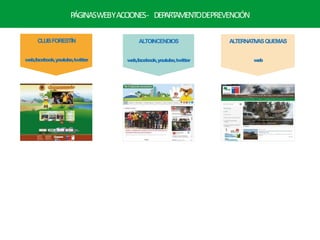 PÁGINASWEBYACCIONES- DEPART
AMENTODEPREVENCIÓN
CLUBFORESTÍN
web,facebook,youtube,twitter
ALTOINCENDIOS
web,facebook,youtube,twitter
AL
TERNA
TIVASQUEMAS
web
 