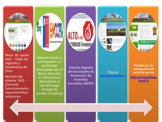 Mesa de ayuda
SAQ - Todas las
regiones y
Carabineros de
Chile
Revisión del
sistema SAQ-
(Correcto
funcionamiento-
requerimientos-
soluciones.
Representación y
participación en
actividades
financiadas por el
Banco Mundial,
en Silvicultura y
alternativas al
uso del fuego.
(Unidad de
cambio Climático)
Sistema Registro
de Actividades de
Prevención de
Incendios
Forestales.(RAPIF)
Página
www.alternativaquemas.cl
Plataforma de
autogestión del
aviso de quema
http://avisoenlinea.
conaf.cl
 