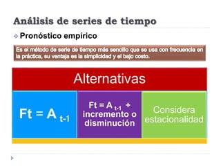 Análisis de series de tiempo
 Pronóstico empírico
Alternativas
Ft = A t-1
Ft = A t-1 +
incremento o
disminución
Considera
estacionalidad
 